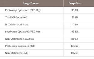 Utilization of large image files